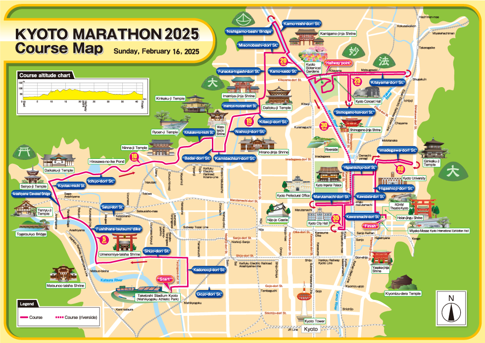 Course Map