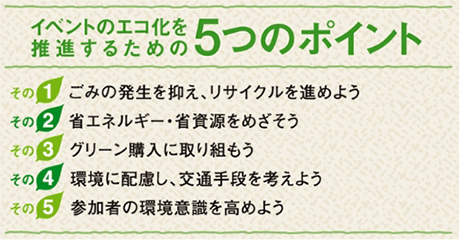 京都市認定エコイベント登録