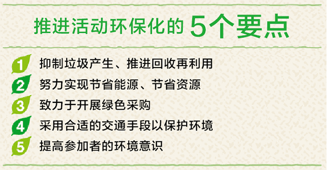 京都市认定环保活动的登记