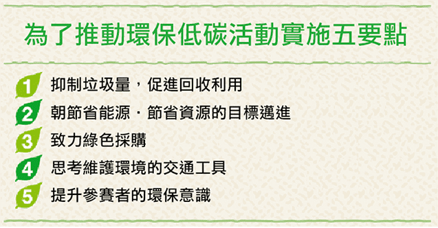 京都市認證環保低碳活動登錄